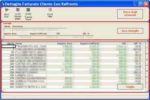 Dettaglio fatturato cliente con raffronto