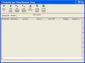 Vendite per distributore zona